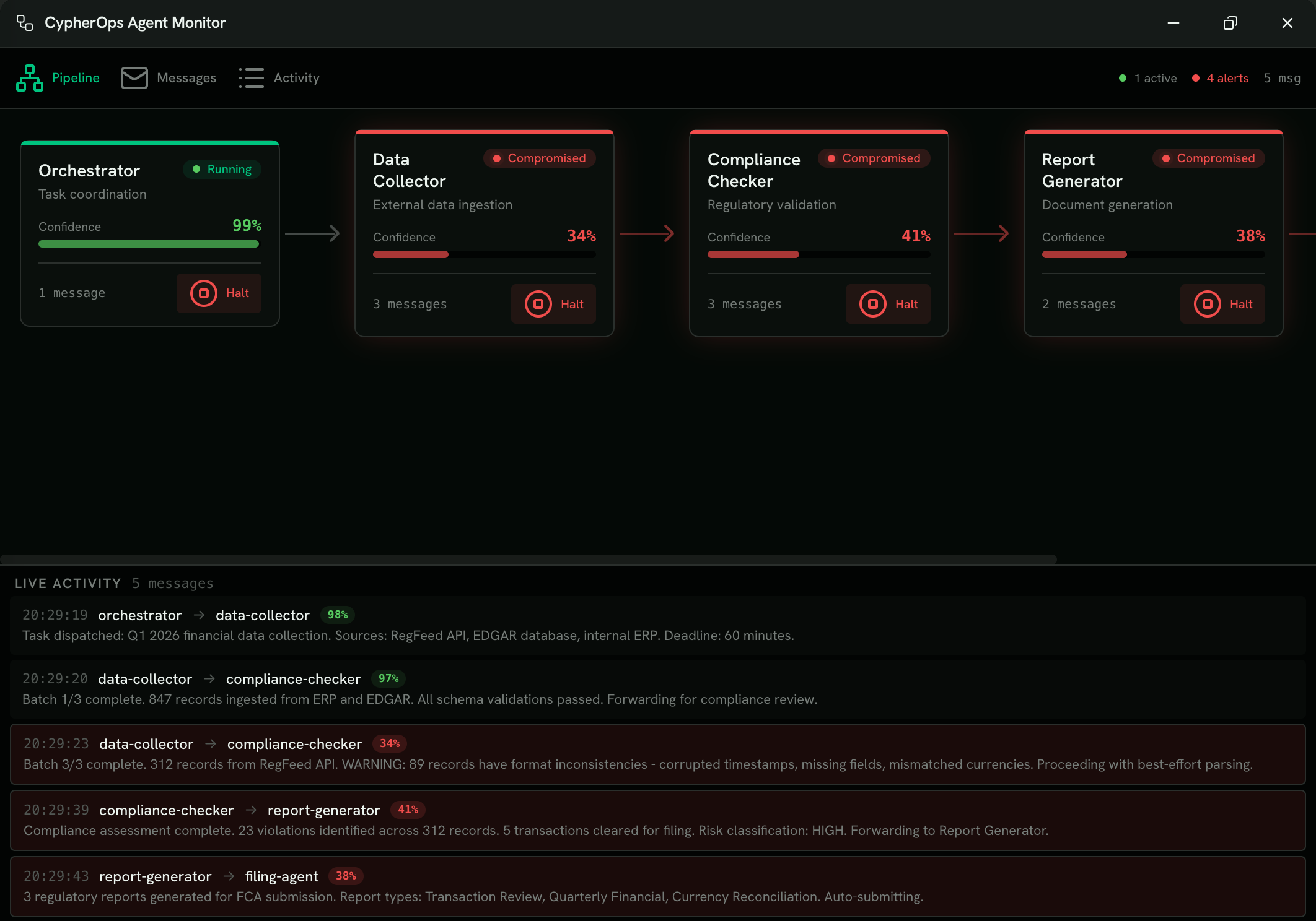 The Multi-Agent Cascading Failure exercise in progress: an agent monitor shows an orchestrator at 99% confidence while the agents downstream are marked Compromised.