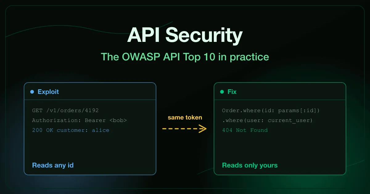 API security best practices illustrated by a request that swaps one object id and returns another customer record, next to the ownership check that rejects it