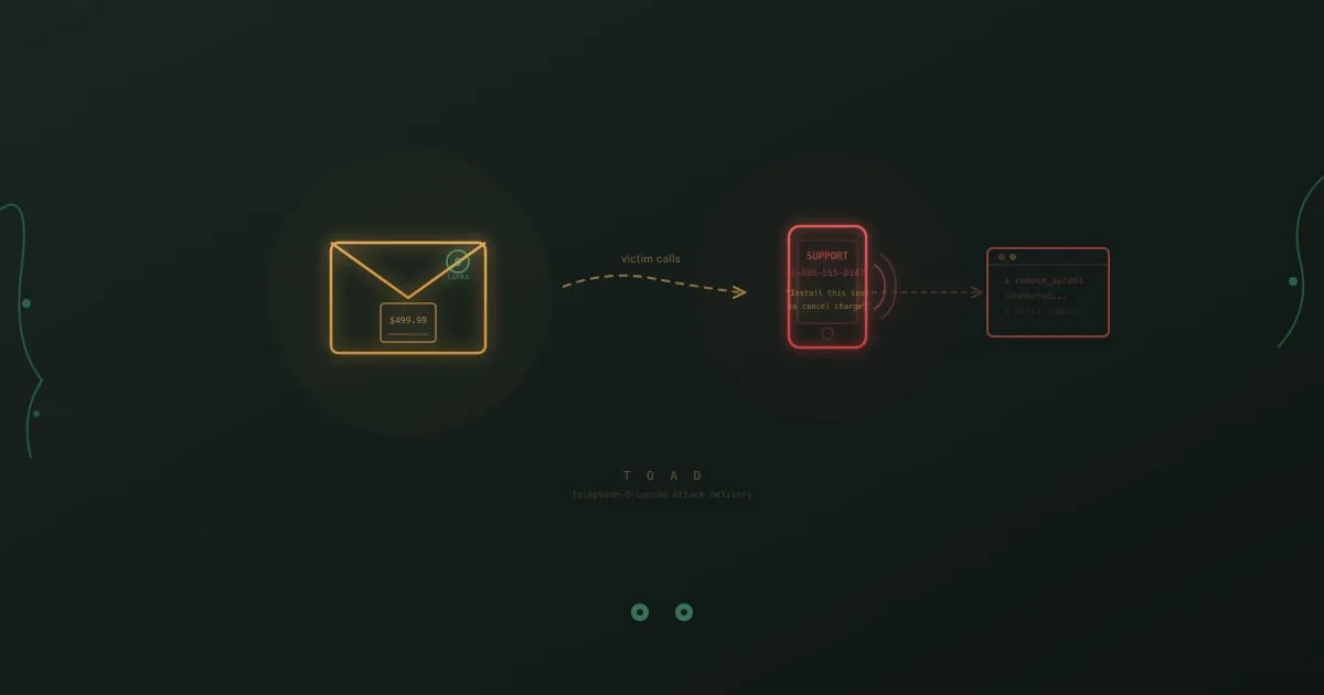 Callback phishing attack flow showing a fake invoice email leading to a phone call and remote access compromise