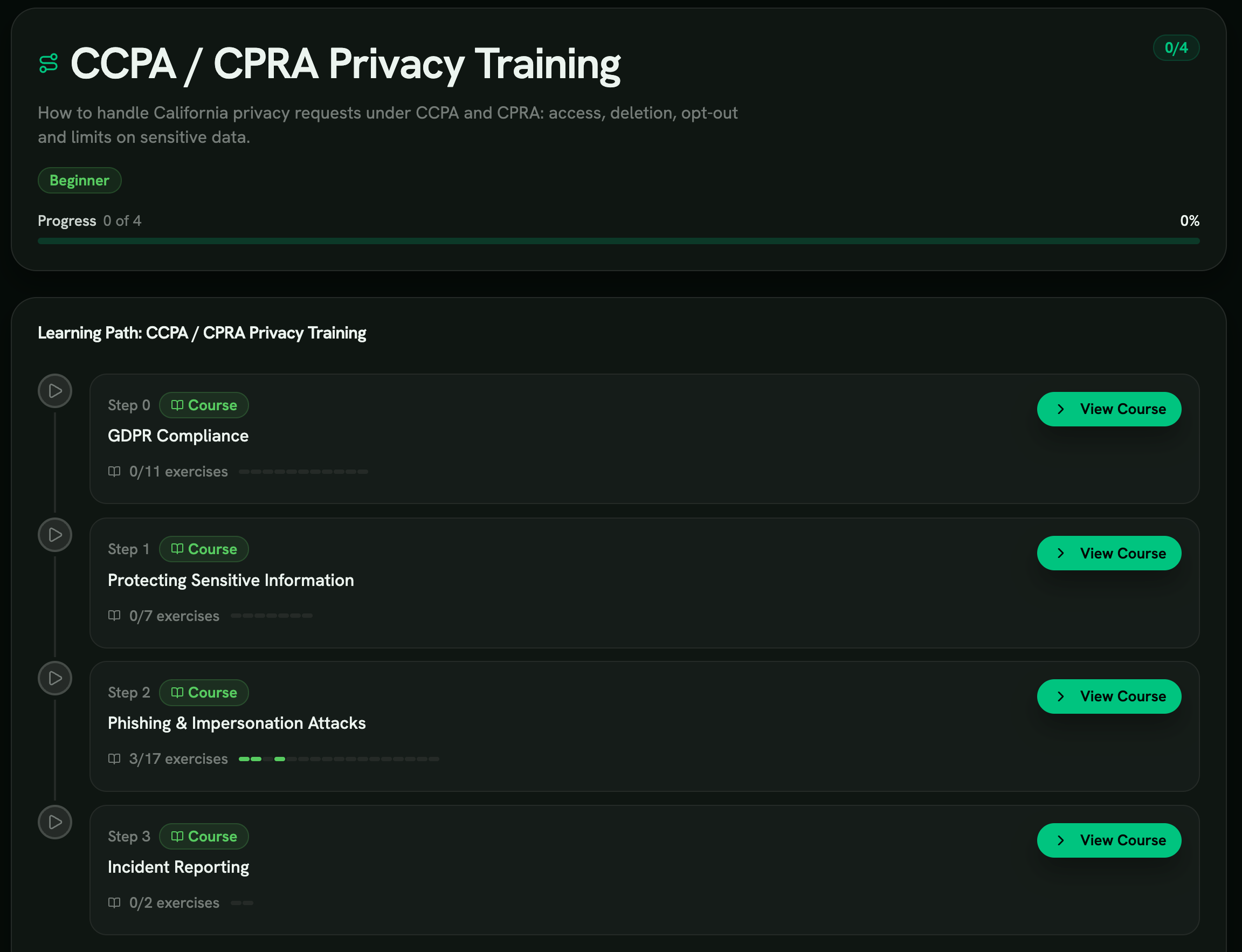 The CCPA / CPRA Privacy Training learning path in RansomLeak: GDPR Compliance, Protecting Sensitive Information, Phishing & Impersonation Attacks and Incident Reporting, recurring every 12 months