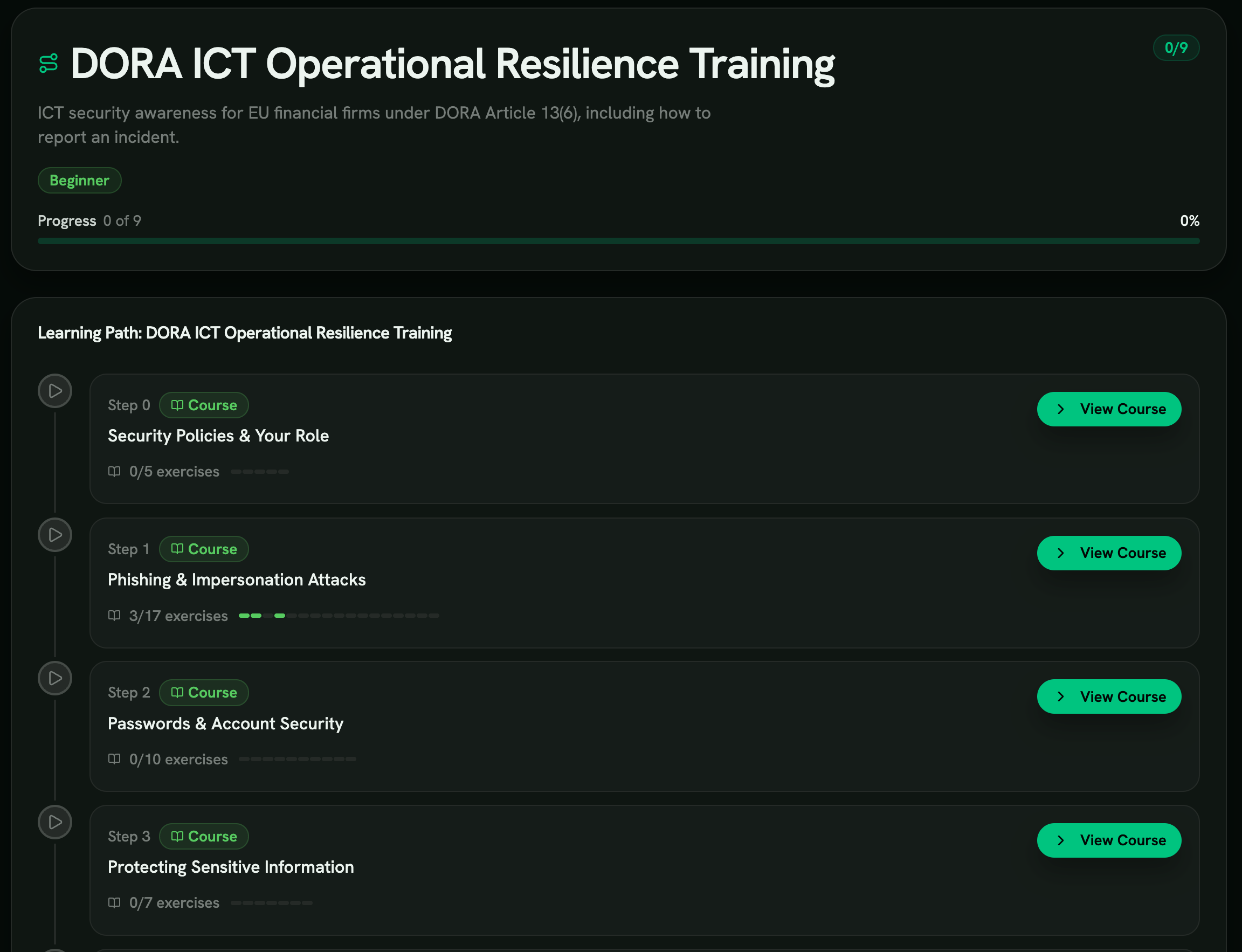 The DORA ICT Operational Resilience Training learning path in RansomLeak, with ten core course steps, an optional AI basics course and a 12-month recurrence