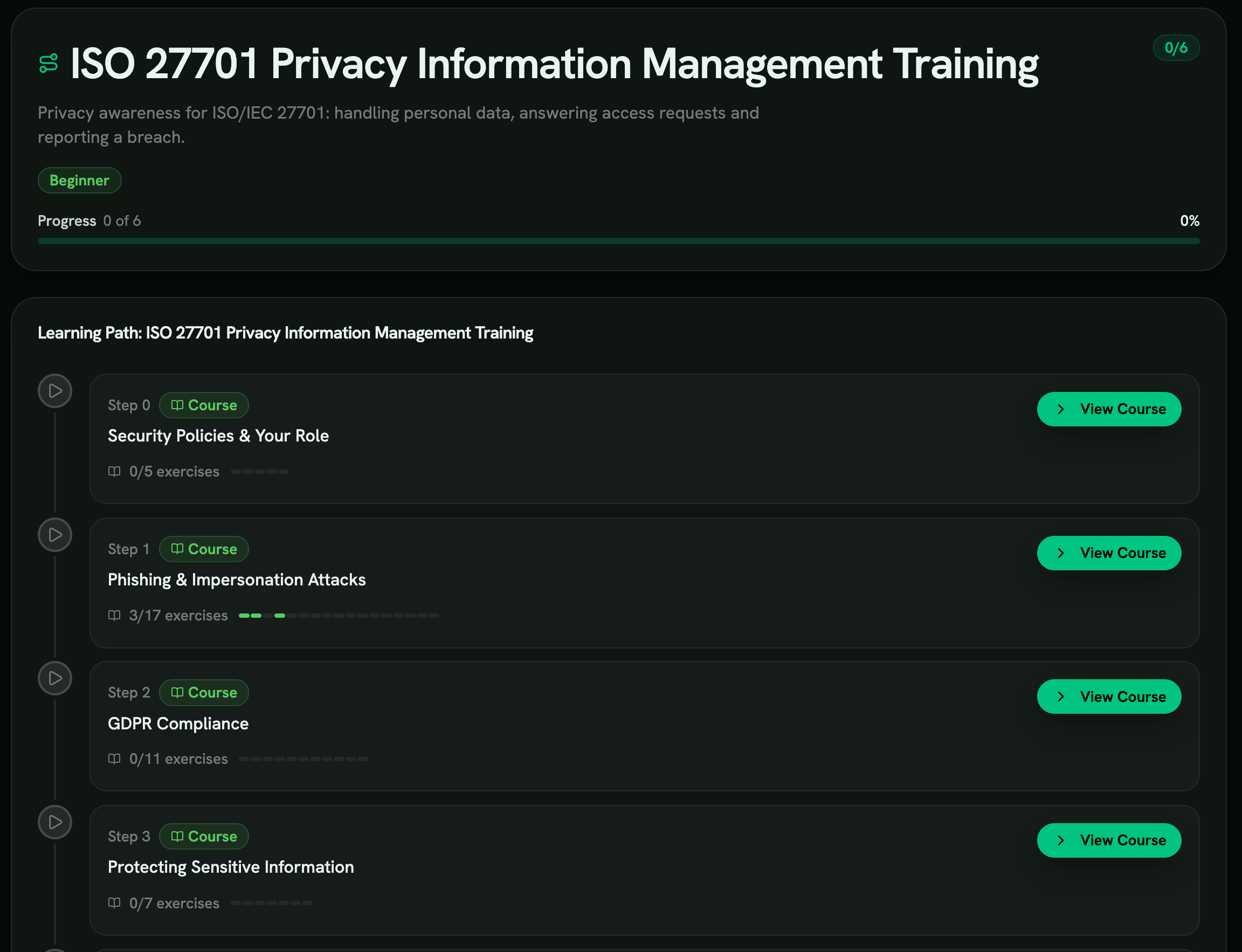 The ISO 27701 Privacy Information Management Training learning path in RansomLeak, with seven course steps and a 12-month recurrence