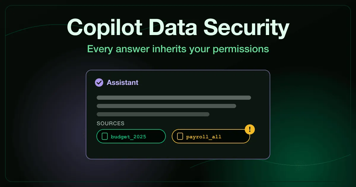 Copilot data security illustrated as an AI assistant's answer card whose sources include an over-shared payroll file flagged in amber