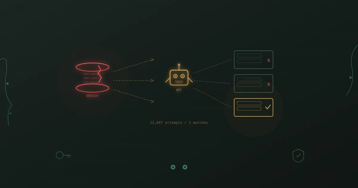 Credential stuffing attack visualization showing a breached database, an automated bot, and multiple login forms being tested