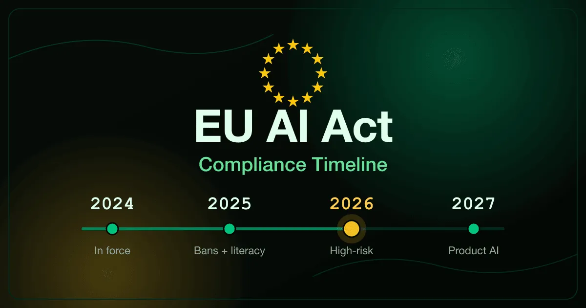 EU AI Act compliance timeline showing the staged deadlines from 2024 to 2027 across a circle of EU stars