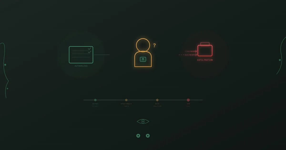 Insider threat visualization showing an authorized employee with access badge alongside a data exfiltration timeline