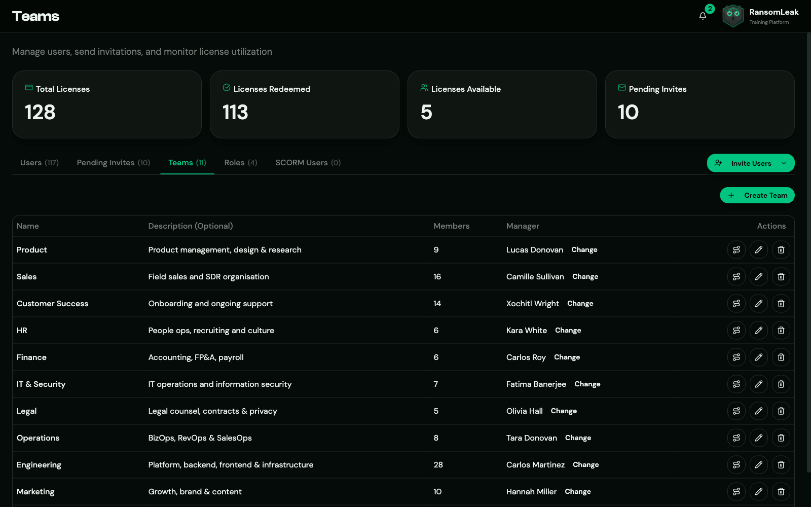 Teams management page listing Product, Sales, Customer Success, Engineering, HR, Finance, IT & Security, Legal, Operations, and Marketing with assigned managers