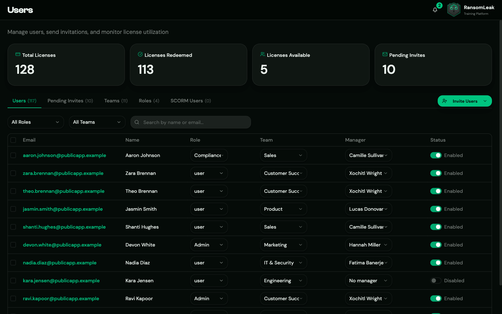 Users page showing 128 total licenses, 113 redeemed, 5 available, 10 pending invites, with a per-user role and team list
