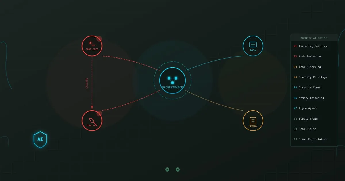 OWASP Agentic AI Top 10 - interconnected AI agents with cascading failure visualization