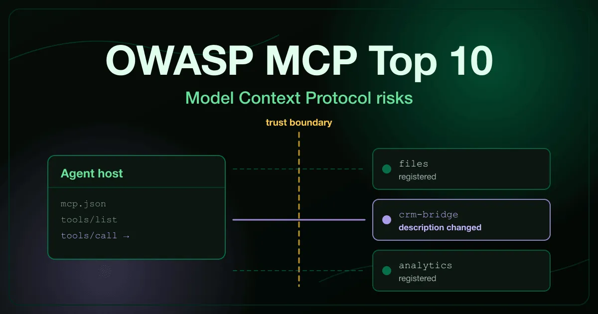 Схема OWASP MCP Top 10: хост агента викликає три MCP-сервери через межу довіри, а опис інструмента одного з них непомітно змінено