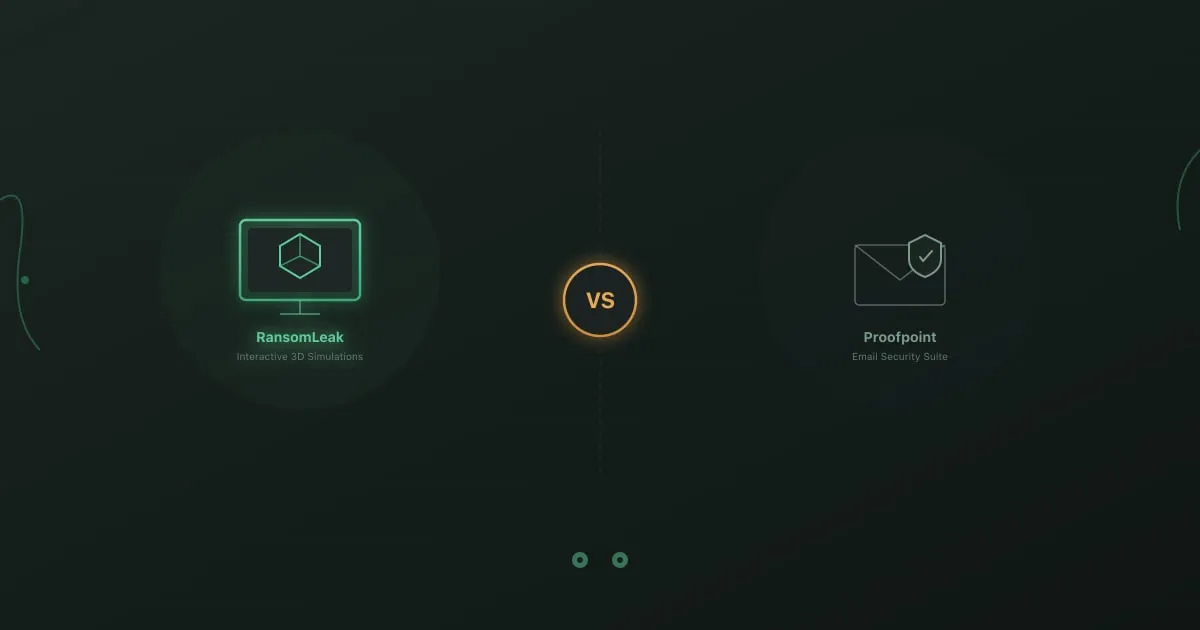 Side-by-side comparison of RansomLeak interactive 3D simulations versus Proofpoint email security suite training