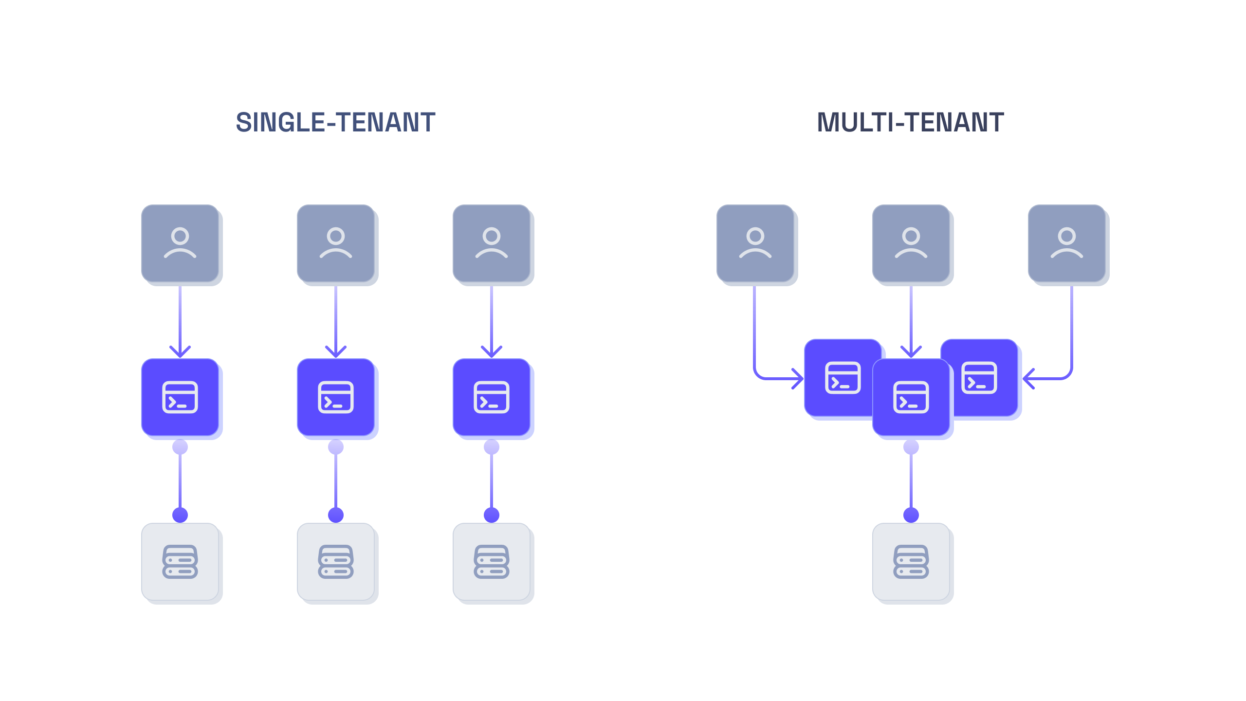 Dedicated Tenant Tailored to Your Company feature visualization