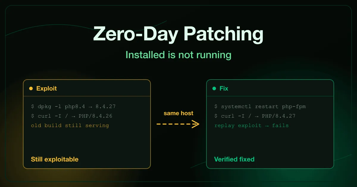 Zero-day patch management: the package manager reports PHP 8.4.27 while the server still serves 8.4.26, until a restart loads the fixed build and the exploit fails